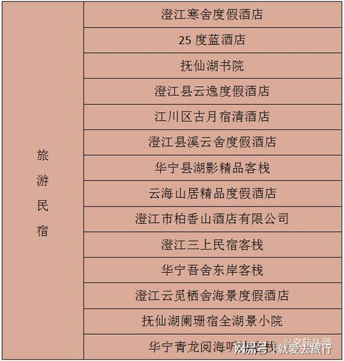 每家20萬獎補助力發展，玉溪市6家精品酒店與14家旅游民宿獲政策支持